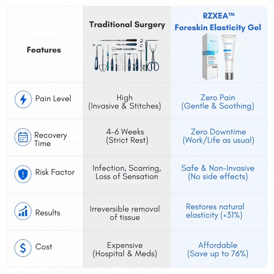 Gel ad alte prestazioni a base di nano-apitossina per uomo | RZXEA™